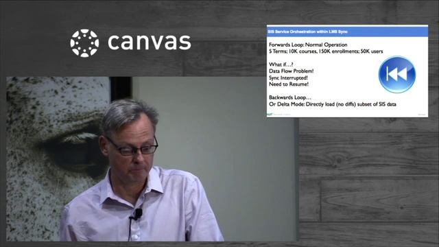 SIS / Canvas Data Integration смотреть онлайн