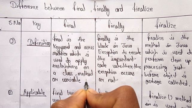 Difference between final,finally and finalize in java | final Vs finally Vs finalize смотреть онлайн