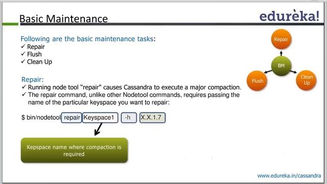 Understanding Cassandra Administration | Cassandra Adminstration Tutorial-1 | Edureka смотреть онлайн