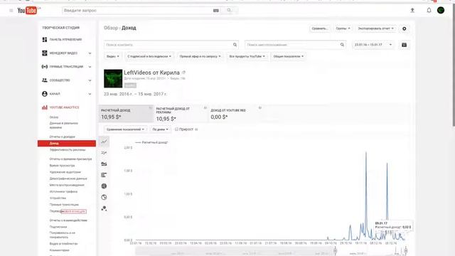 Искусство и Собственная Уникальность