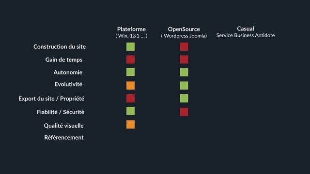 Wix ou Wordpress ? Le comparatif en vidéo ... смотреть онлайн