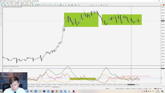 Индикатор ADX + простая торговая стратегия.