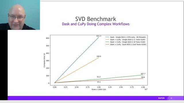 GPU-Accelerated Data Analytics in Python |SciPy 2020| Joe Eaton смотреть онлайн