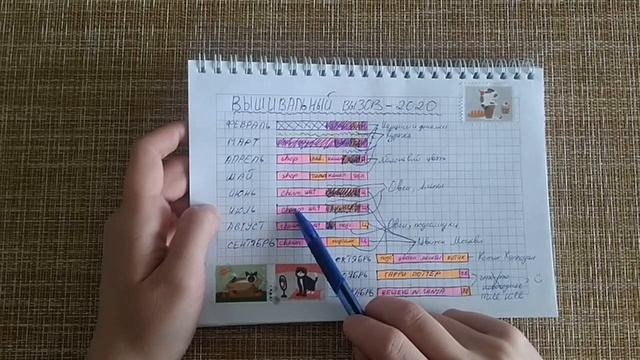 21. Процессы апреля 2020 #1 (ФИНИШ Пасхальной курочки + остальные продвижения) / Вышивка крестом смотреть онлайн