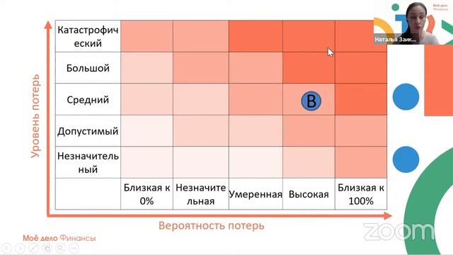 Бесплатный вебинар «Риск-менеджмент: методы и способы управления рисками» смотреть онлайн
