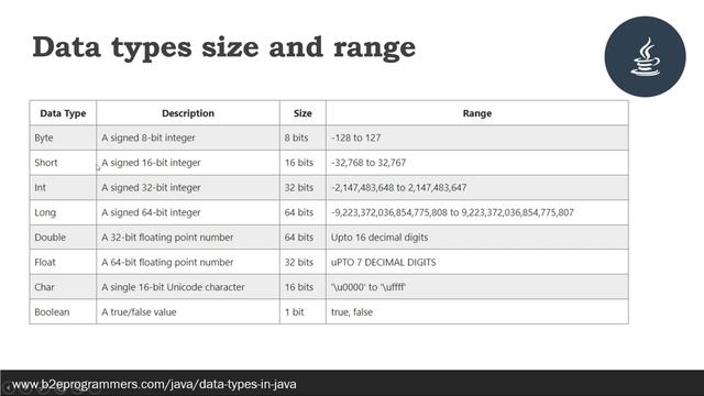 Lecture 4 | Data types in java смотреть онлайн