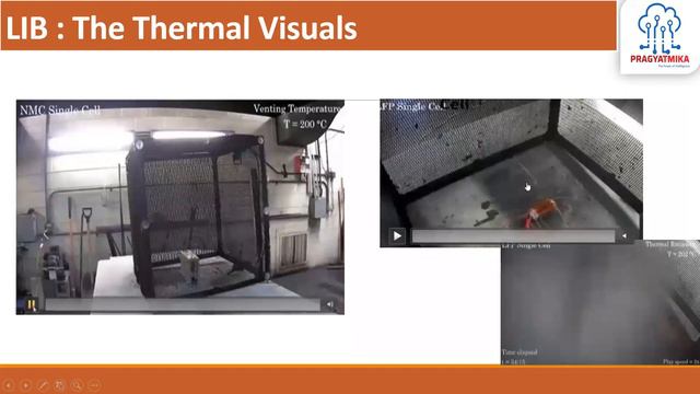 WEBINAR : Safety and Security in Li Ion Battery Pack Design | SEASON 2| BATTERY SAFETY смотреть онлайн