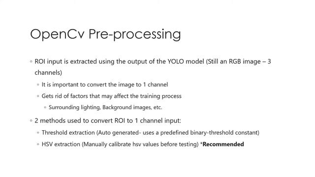 Hand Gesture Recognition Project Presentation (CEP) смотреть онлайн