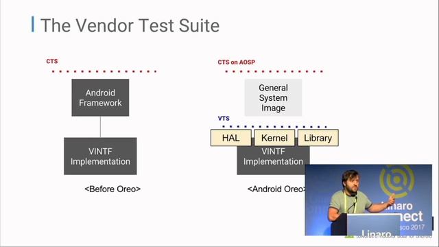 Google's Project Treble - SFO17-400K1 смотреть онлайн