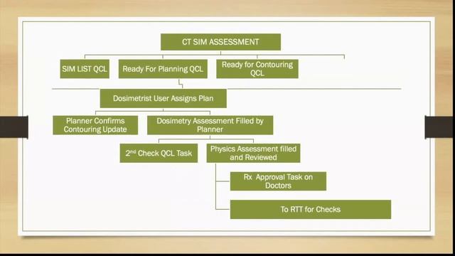 Towards a Paperless Radiation Oncology - Bilal Jalal & Lookman Abdullah смотреть онлайн