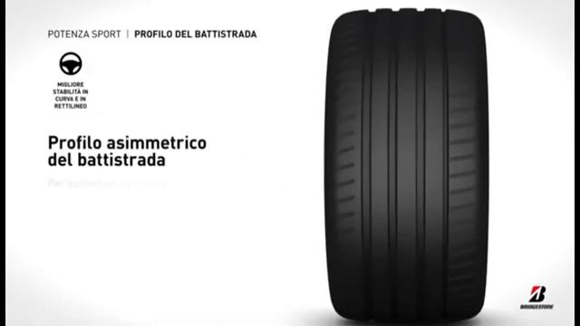 BRIDGESTONE Potenza Sport смотреть онлайн