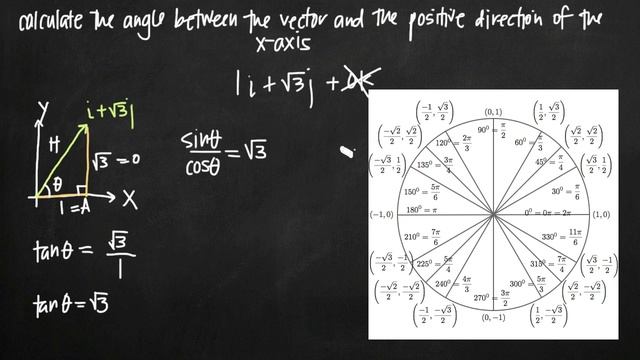 Angle between a vector and the x-axis (KristaKingMath) смотреть онлайн