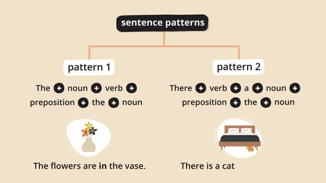 Prepositions Of Place – English Grammar Lessons