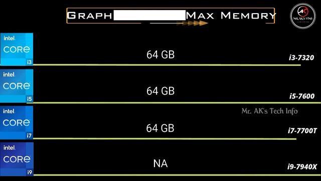 intel i3-7320 vs i5-7600 vs i7-7700T vs i9-7940X 7th Gen Desktop Processor l Spec Comparison смотреть онлайн