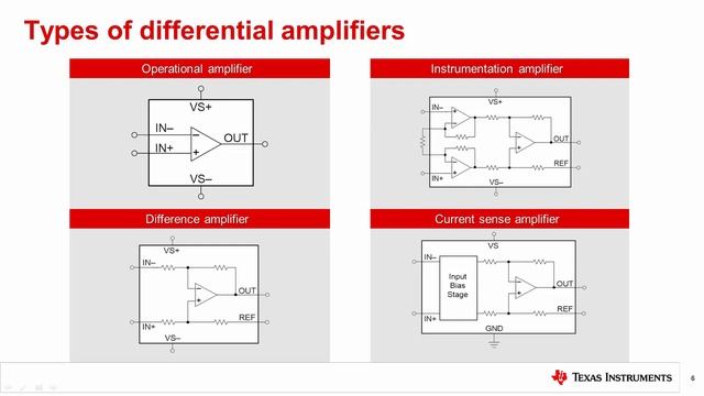 Current sensing with different types of amplifiers смотреть онлайн