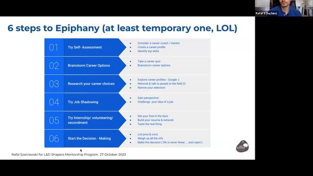 Career Compass Session: Career Goals, Mentoring Engagement & Progress смотреть онлайн