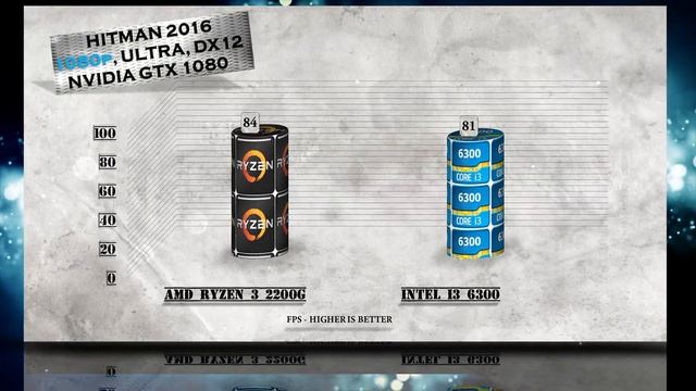 RYZEN 3 2200G vs i3 6300 - BENCHMARKS / GAMING TESTS REVIEW AND COMPARISON / RYZEN 3 vs Skylake смотреть онлайн