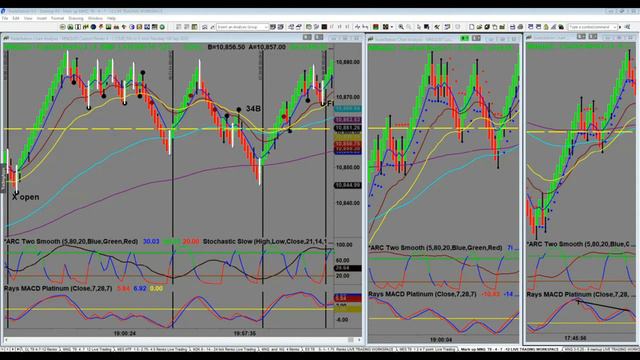 How to Scalp and Day Trade the Futures and Forex Markets | www.iamadaytrader.com | Ray Freeman смотреть онлайн