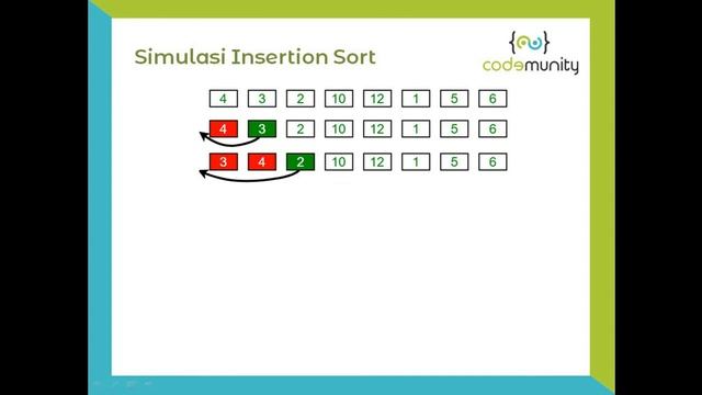 Penjelasan Insertion Sort (Bahasa Indonesia) смотреть онлайн