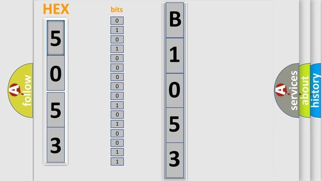 DTC Fiat B1053-15 Short Explanation смотреть онлайн