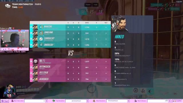 THE RETURN OF SCATTER ARROW || Love of geometry gamemode || Overwatch 2 смотреть онлайн