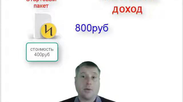 Проект Прок млм. Здесь потерять деньги не возможно смотреть онлайн