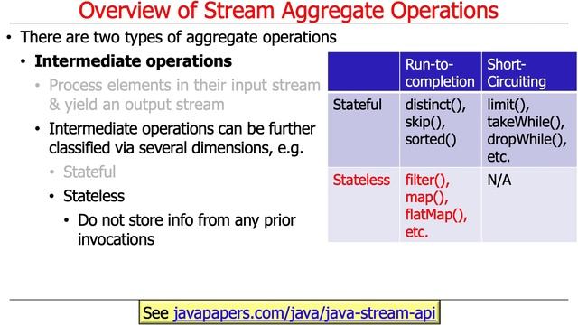 Java Streams: Overview of Aggregate Operations смотреть онлайн