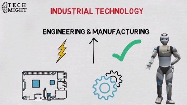What Is Technology | Technology Explained | Tech Education