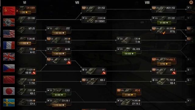 Продам аккаунт WOT НЕДОРОГО| Подам аккаунт World of Tanks смотреть онлайн