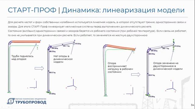Расчет прочности и жесткости технологических трубопроводов. Новые возможности СТАРТ-Проф 4.85 смотреть онлайн