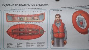 424))): Спасательная шлюпка (снабжение спас. шлюпки). в коментах вопросы конвенции+