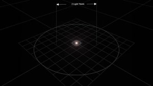 Сравнение размеров Вселенной Сравнение 3D-анимации  Сравнение звезд в реальном масштабе