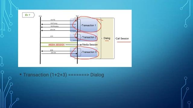 SIP (Session Initiation Protocol) | Interview questions | Part - 2 смотреть онлайн