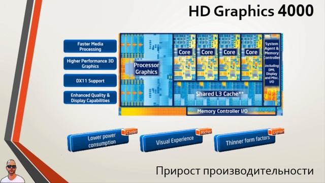 Центральный процессор: Intel 2012 г. Ivy Bridge смотреть онлайн