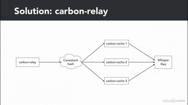 19.Graphite scaling and performance