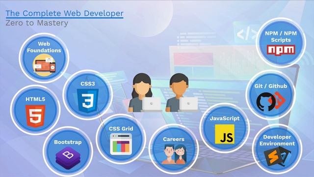 Course Outline for Complete Web Developer in 2023: Zero to Mastery смотреть онлайн