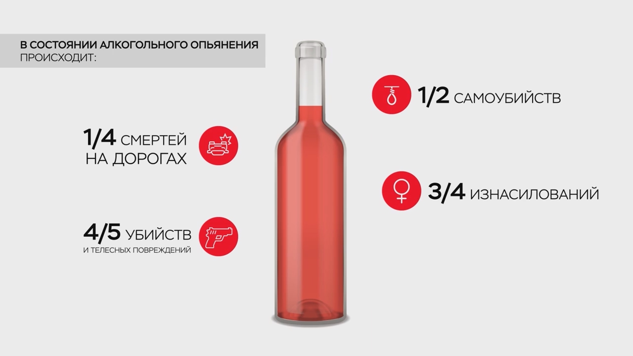 Алкоголь разрушает жизнь смотреть онлайн
