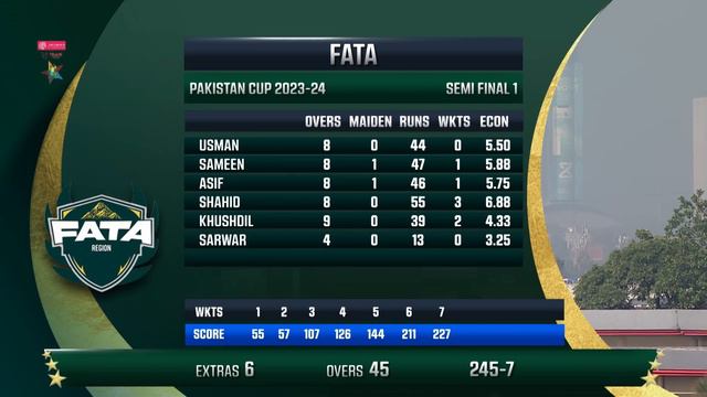 Full Highlights | Peshawar vs FATA | Match 28 | 1st Semi Final | Pakistan Cup 2023/24 | PCB | M1V1A смотреть онлайн