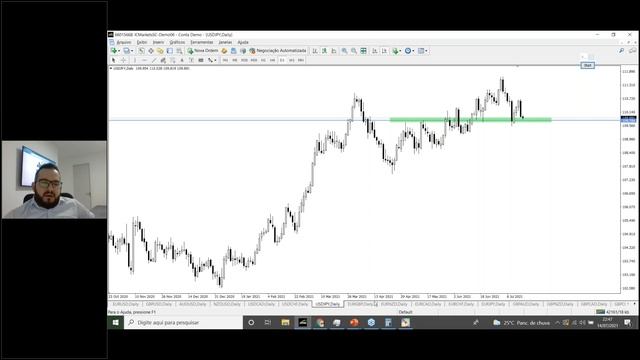 Análise Geral De Mercado Forex, Ouro E Índices