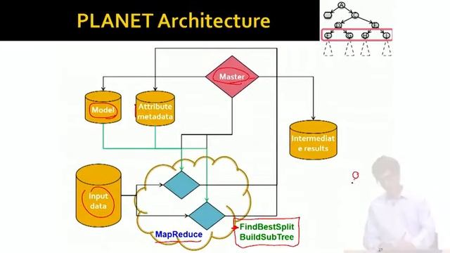 Lecture 76 — Building Decision Trees Using MapReduce (Advanced ) _ Stanford смотреть онлайн