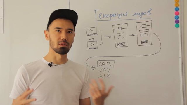 Как запустить рекламу в Facebook и Instagram, если нет сайта? Генерация лидов смотреть онлайн