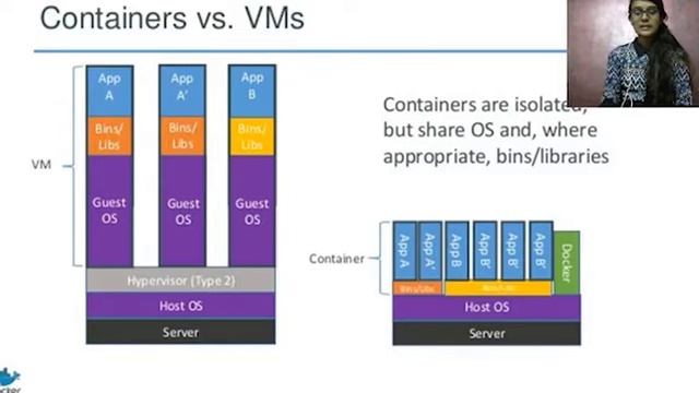 Web Page Deployment on AWS EC2 using Docker - INTRODUCTION смотреть онлайн