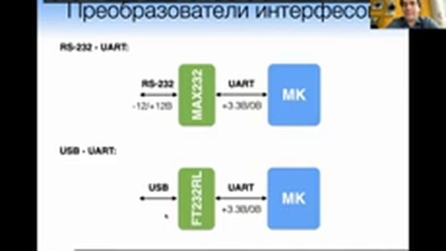 Лекция "Интерфейсы (часть I). RS-232/422/485. SPI" смотреть онлайн