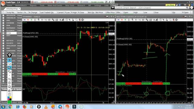 How to Trade with RSI Learn with me Episode-3. смотреть онлайн