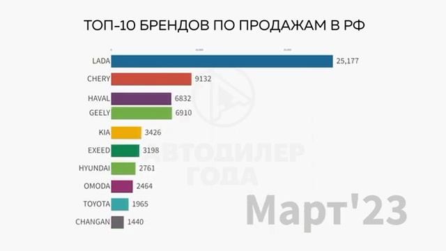 Трансформация авторынка 2007-2023 смотреть онлайн