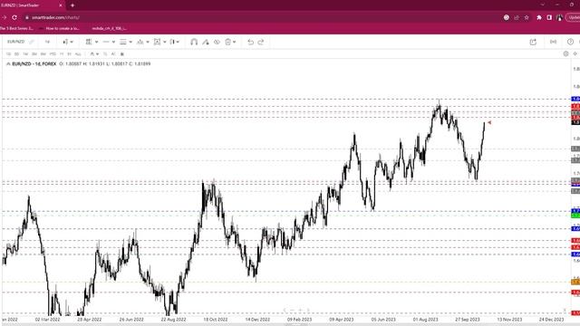 Swing Trading 101 with Step by Step Tutorial on Analysis смотреть онлайн