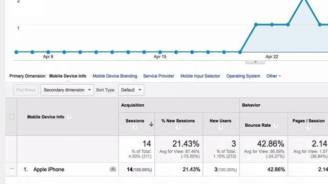 Google Analytics Wordpress - A Google Analytics Training смотреть онлайн