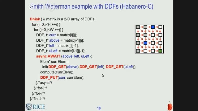Charm++ Workshop 2014, Day 2, Prof. Vivek Sarkar, Rice University - Keynote смотреть онлайн
