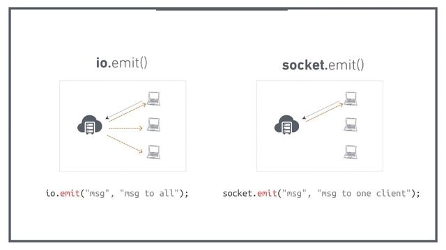 ما هي تقنية Socket.io смотреть онлайн