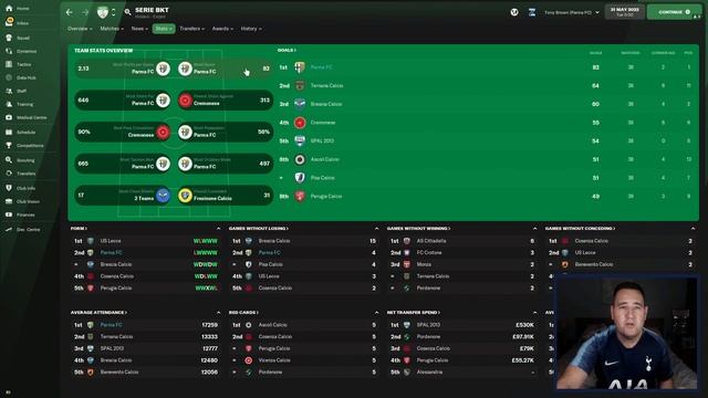 Lower League Tactical Masterclass - LL DESTROYER - FM22 - Football Manager 2022 смотреть онлайн